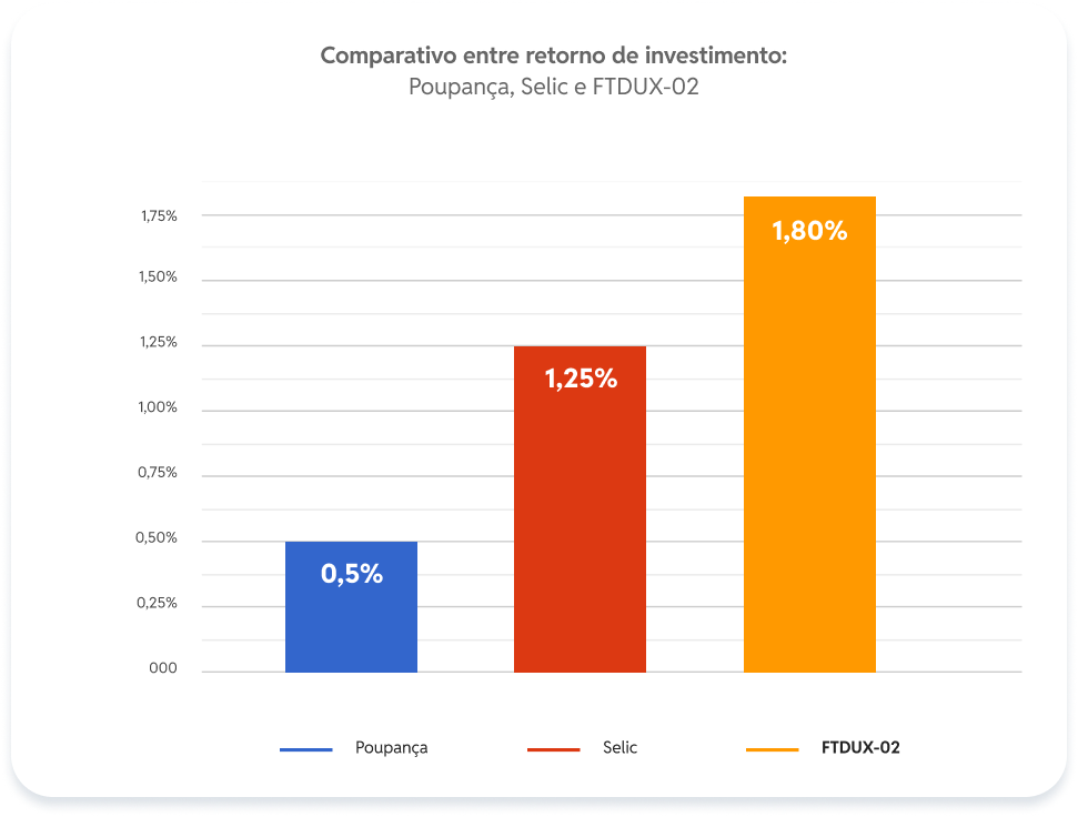 Gráfico comparativo